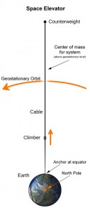 Space_elevator